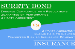 surety bond asuransi | Berikut Penjelasan Dan Manfaatnya !!!
